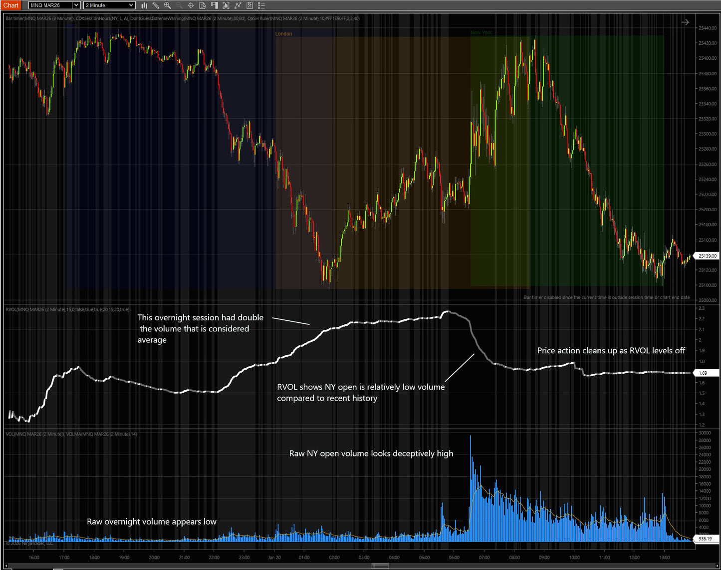 Relative Volume (RVOL)
