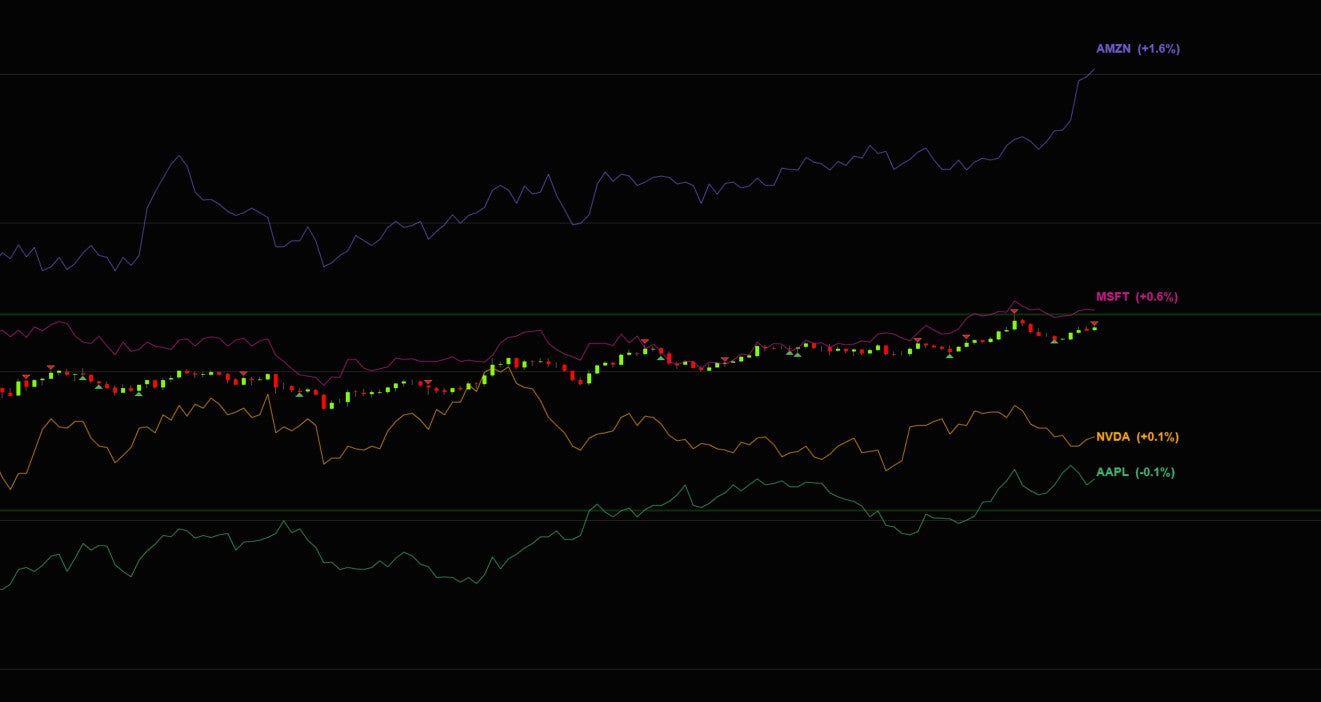 QaSH Multiple Feed Overlay Indicator