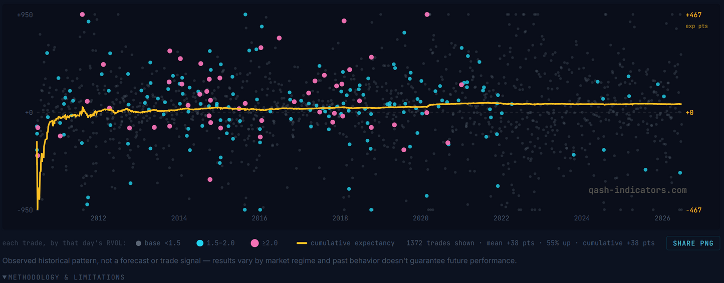 QaSH Data (Full Lifetime Access)